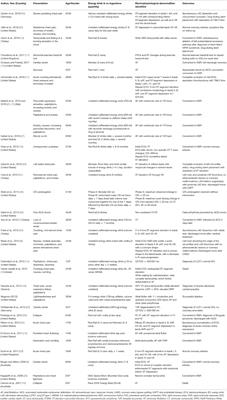 Energy Drink-Associated Electrophysiological and Ischemic Abnormalities: A Narrative Review